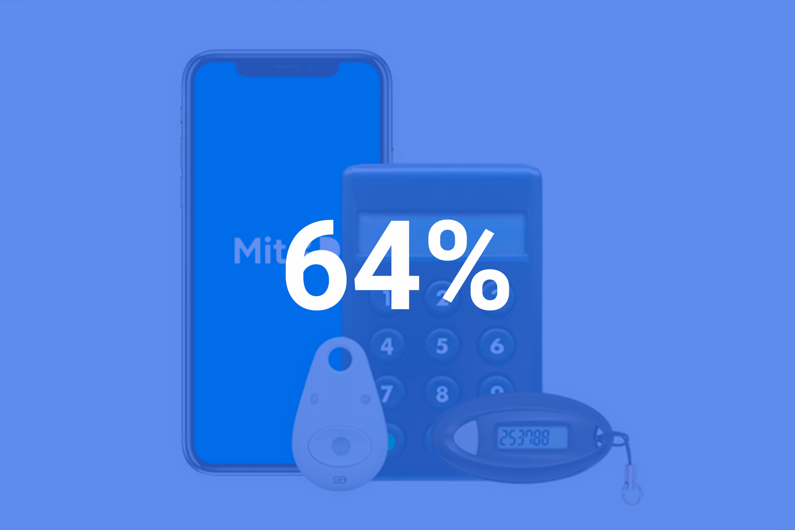 64% af danskerne er tilfredse med MitID